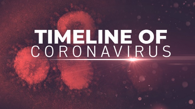 timeline of coronavirus